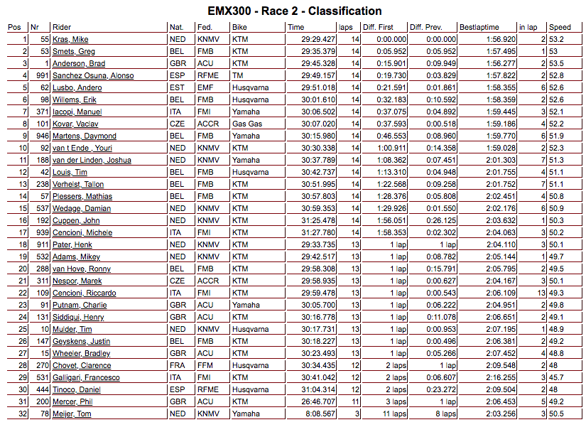 Pocock podiums as Barr wins EMX250 moto - MotoHead