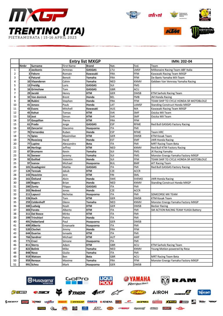 2023-mxgp-of-trentino-entrylist-mxgp-motohead